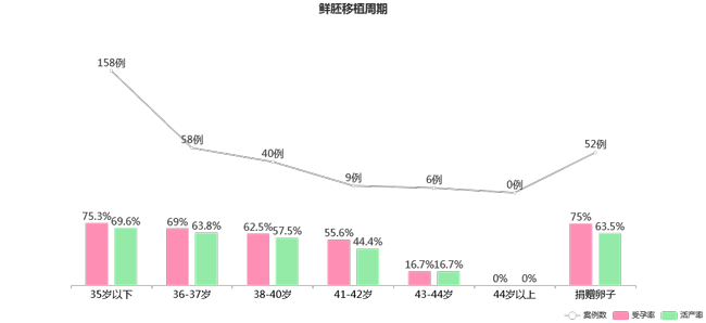 胚胎著床成功多久可以測試出來，聽說有民間方法能看雙胞胎男女