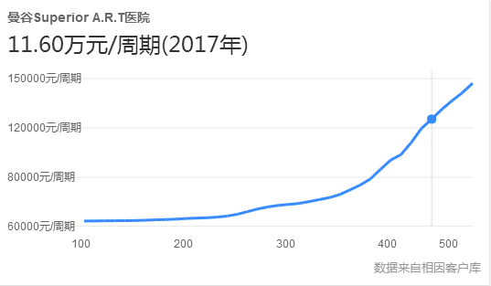 少精癥用icsi助孕是什么意思